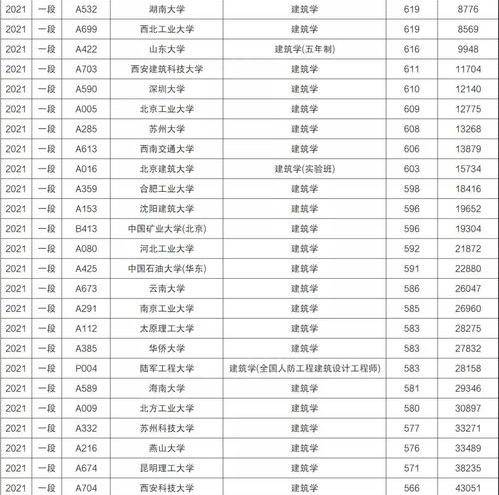 2022年中国前十名名牌大学排名？ 十大名校最新全国排名2022