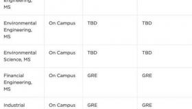 gre 多少分算够？ 美国大学gre分数要求