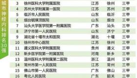 金陵医学院全国排名第几？ 全国医学院排名