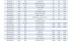 亚洲货币汇率排行？ 新加坡元对人民币汇率