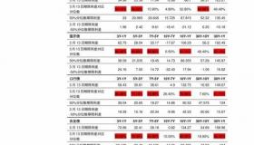 1新币等于多少人民币 新币对人民币汇率