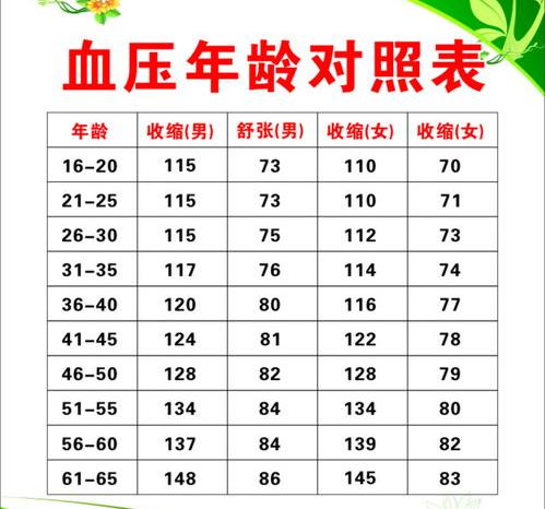 80岁老年人肌酐正常值范围？ 肌酐年龄正常对照表