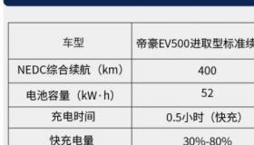 帝豪手动挡的缺点？ 帝豪最大的缺点