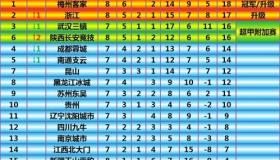 延边足球队2021年时间表延边队？ 2021年中甲最新消息