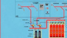 二氧化碳灭火是物理还是化学？ 二氧化碳灭火系统