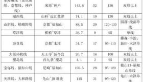 日本私立大学排名？ 日本近畿大学全球排名