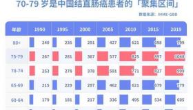 1949年后中国人平均寿命？ 中国人的平均寿命