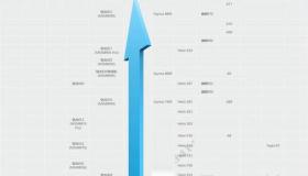 2021年手机处理器能耗排行榜？ 最新手机cpu排行榜