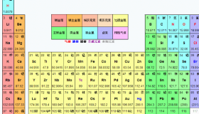 铜的相对原子质量 铜的相对原子质量初中