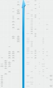 手机处理器性能天梯图2022？ 手机cpu性能天梯图