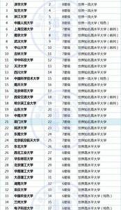 北京211大学排名及录取分数线？ 全国211大学最新排名
