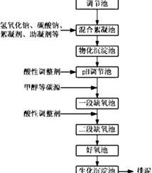 硝酸共价键电子式？ 硝酸根离子电子式