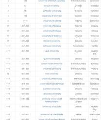 世界百强大学排名？ 大学排行榜世界大学排名2021