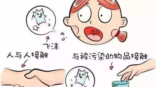 感冒什么症状？ 流感什么症状