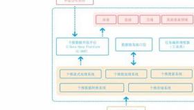 amdcpu天梯图2022最新排名？ 笔记本处理器天梯图2022