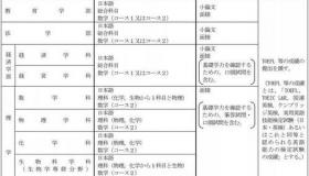 北海道医学院学费多少？ 北海道大学研究生学费