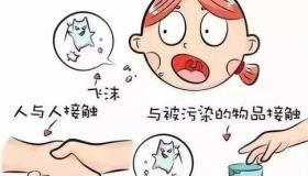 感冒什么症状？ 流感什么症状