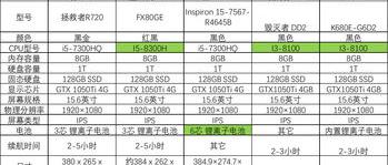 什么显卡性价比高？ 什么显卡性价比高