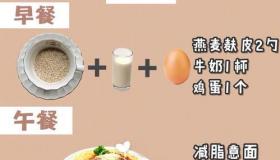 增肥食谱一周肥10斤 十五天增肥十斤食谱