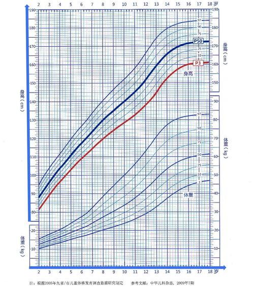 科学长高的方法男生？ 科学长高的方法男生