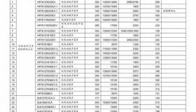 斑点池龟多大的好养？ 斑点池龟多少钱一只