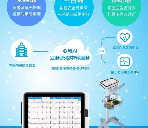 快速读懂心电图？ 一分钟快速看懂心电图