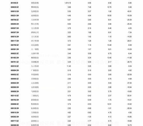 中国500强排名？ 中国500强最新排名