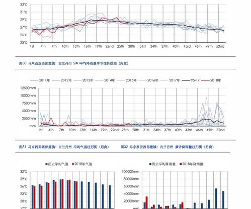 甲醇多少钱一吨，全国甲醇价格？ 现在市场甲醇多少钱一吨