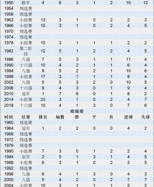 世界足球排名最后一个国家是多少名？ fifa排名一共多少国家