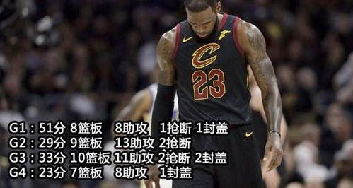 NBA总决赛勇士骑士抢七2016NBA总决赛第七场勇士vs骑士比分是多少？ 2018年勇士骑士总决赛