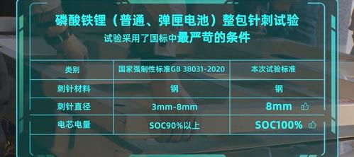 磷酸铁锂电池充满还是充到90%？ 磷酸铁锂充电100%好还是90%