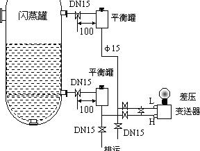 如何在管道上安装压力传感器？ 压力变送器现场安装图