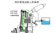 发动机做功原理？ 发动机的工作原理