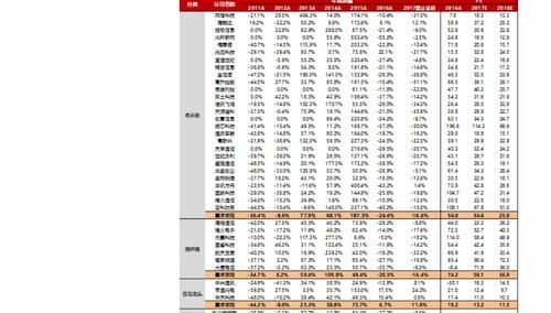 打了四价还用打九价吗？ hpv价格一览表