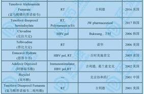 中央新闻上说古巴研制出来根治乙肝的药物是真的吗？ 乙肝根治药已经上市