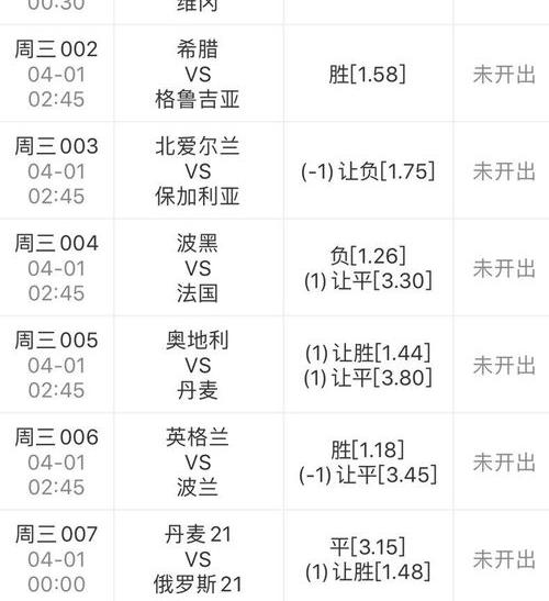 法国vs丹麦比分预测 奥地利vs丹麦比分预测