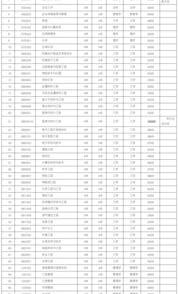 沈阳化工大学邮编？ 沈阳化工大学邮编