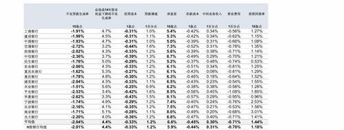 中国在奥运会上一共获得了多少枚金牌？ 中国奥运历届金牌榜