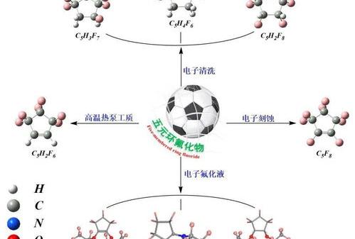 乙醛酸循环是怎样合成的？ 乙醛酸合成工艺