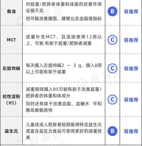 减肥产品哪个牌子好 减肥最靠谱的产品排行榜