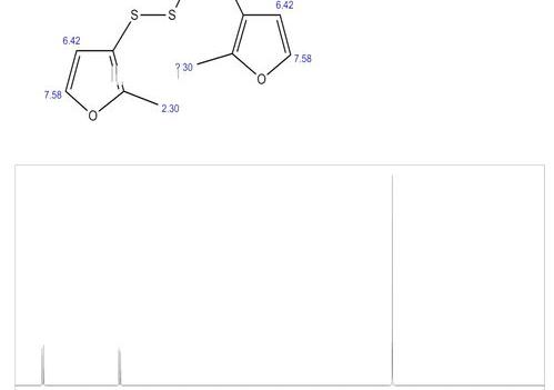 二甲基二硫醚的性质，毒性，能防治什么虫？？ 二甲基三硫醚