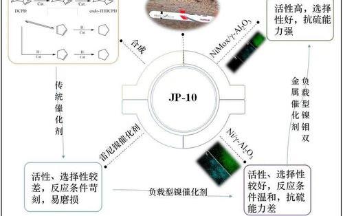 双环戊二烯属于有机溶剂吗？ 双环戊二烯结构