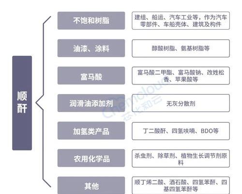 顺酐和苯酐的区别？ 苯酐和顺酐的区别