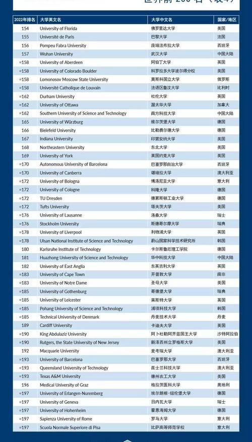 19岁的郑钦文击退大满贯冠军，其职业生涯还有哪些成就？ 郑钦文世界排名