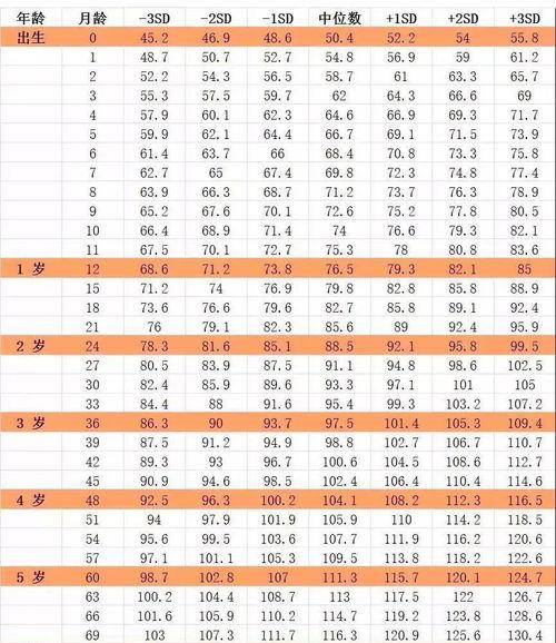 孕39+4周胎儿发育标准是多少？ 胎儿发育标准对照表