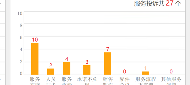 起亚智跑三大件和h6比？ 起亚智跑三大件怎么样