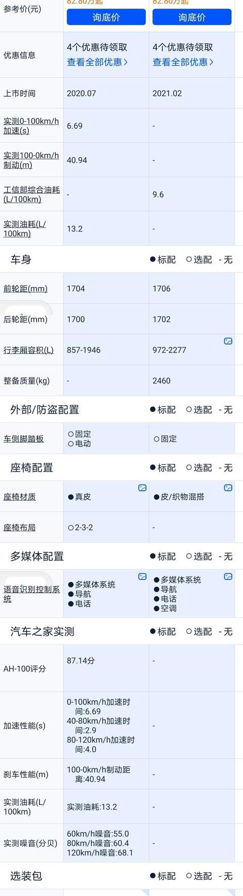 2021卫士路虎110跟2020改款了什么？ 2020路虎卫士售价