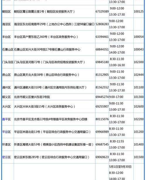 小客车家庭指标怎么申请？ 申请小客车指标官网