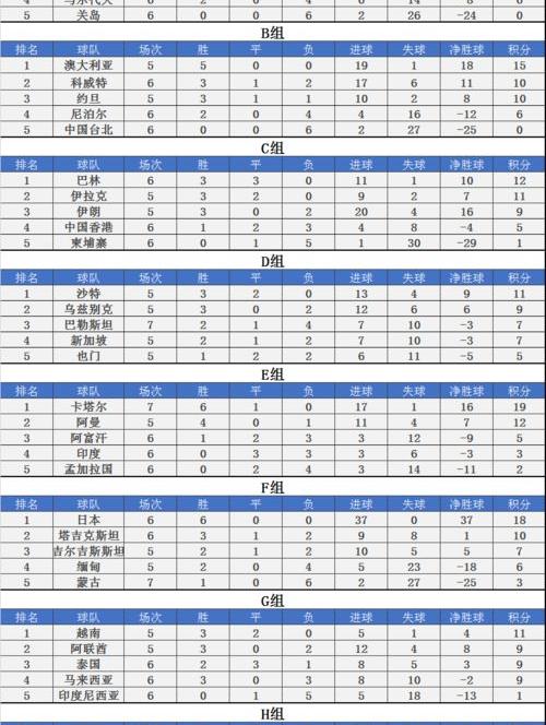 葡联杯积分榜最新？ 40强赛积分榜最新