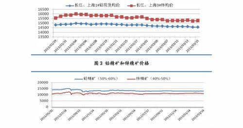 环氧丙烷生产方法与工艺是什么？ 环氧丙烷价格为什么下跌